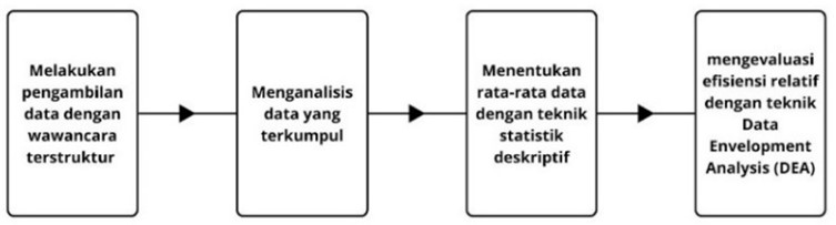 Alur prosedur penelitian