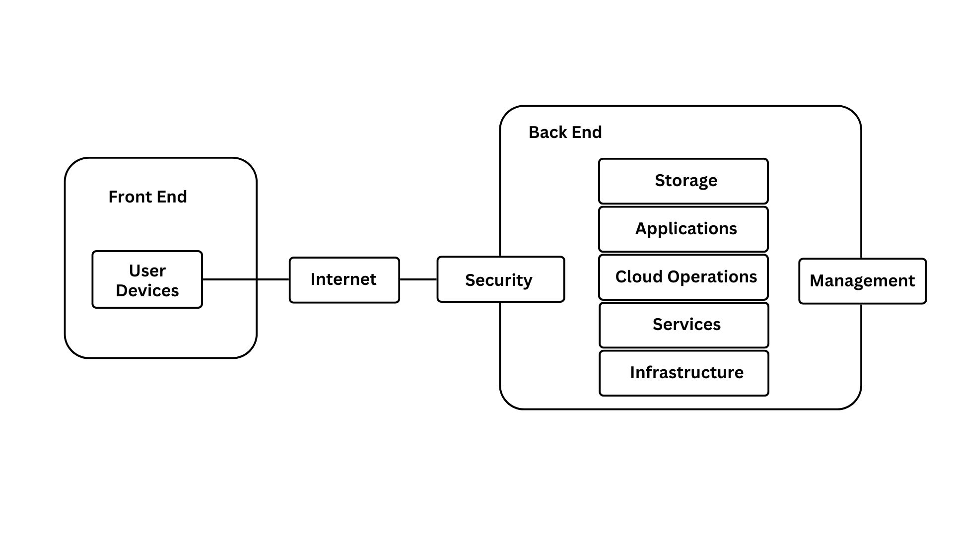 Arsitektur Cloud Computing