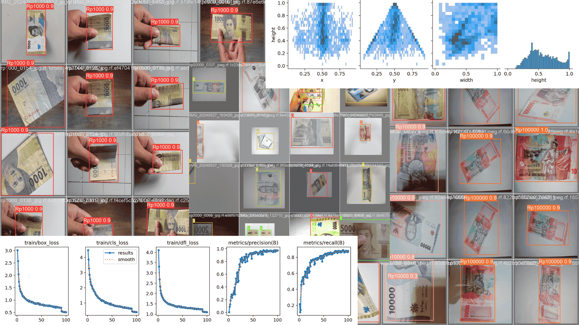 Rupiah Currency Denomination & Sum Detection preview